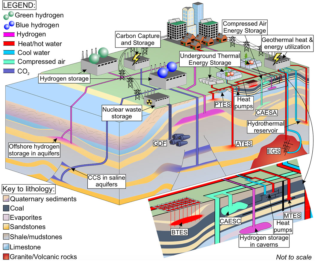 Geological Society Of London  The Importance of Physiochemical Processes  in Decarbonisation Technology Applications Utilizing the Subsurface: A  Review